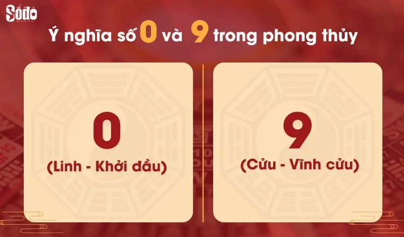 Ý nghĩa của số 0 và số 9 trong phong thủy