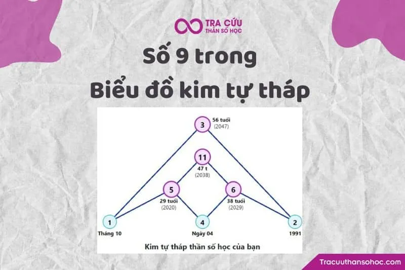 Số 9 trong biểu đồ kim tự tháp