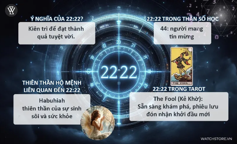 Ý nghĩa giờ trùng 22:22