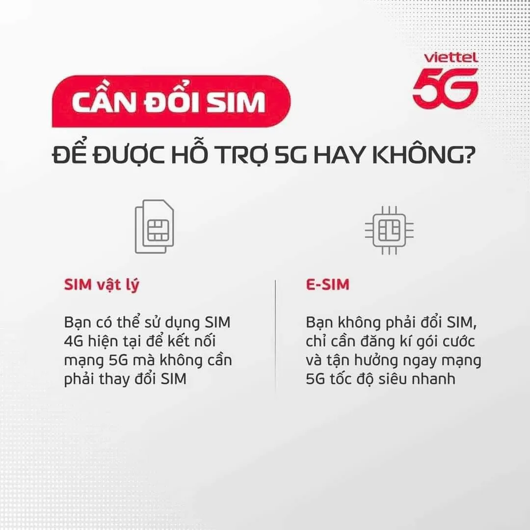 Hình ảnh minh họa SIM 4G/5G Viettel